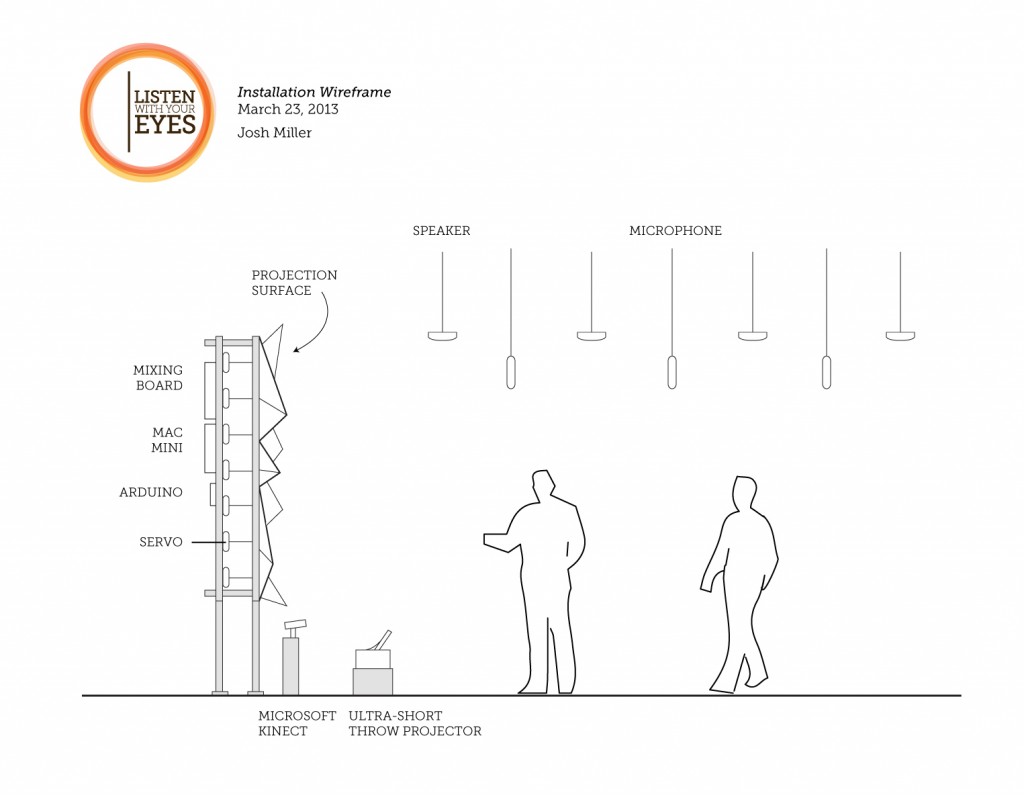 installation-wireframe